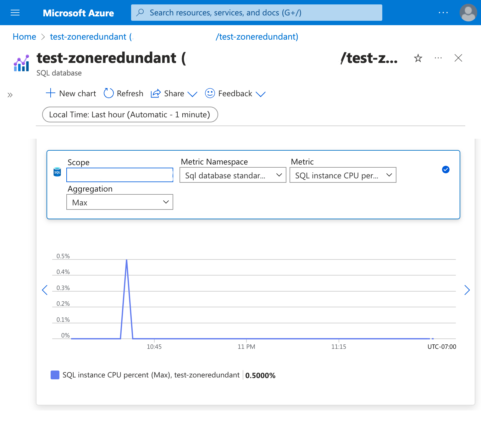 Screenshot of metrics showing CPU utilization.