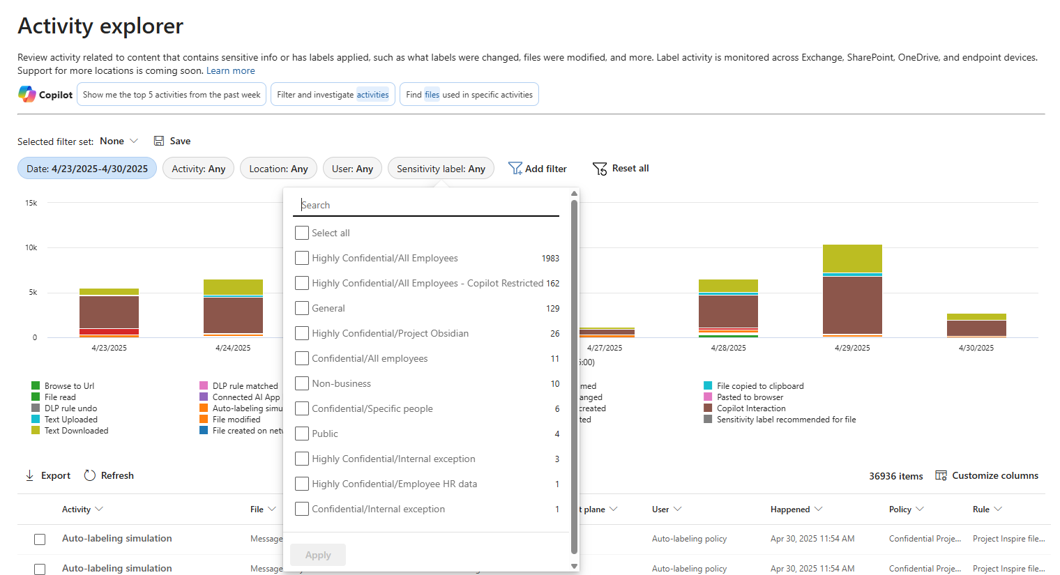 Screenshot showing the Activity explorer in Microsoft Purview Information Protection.