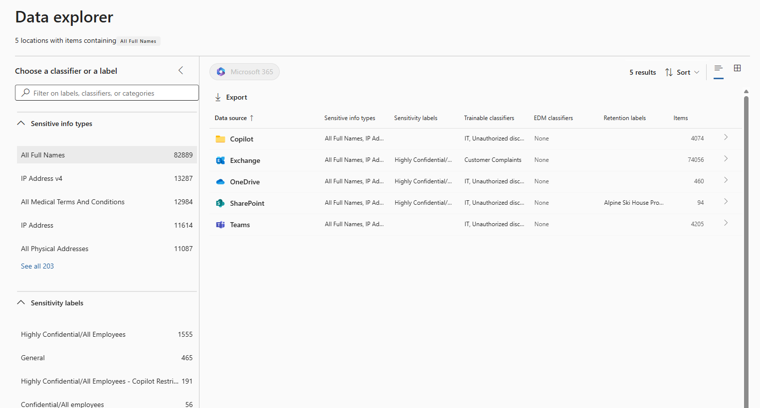 Screenshot showing the Data explorer in Microsoft Purview Information Protection.