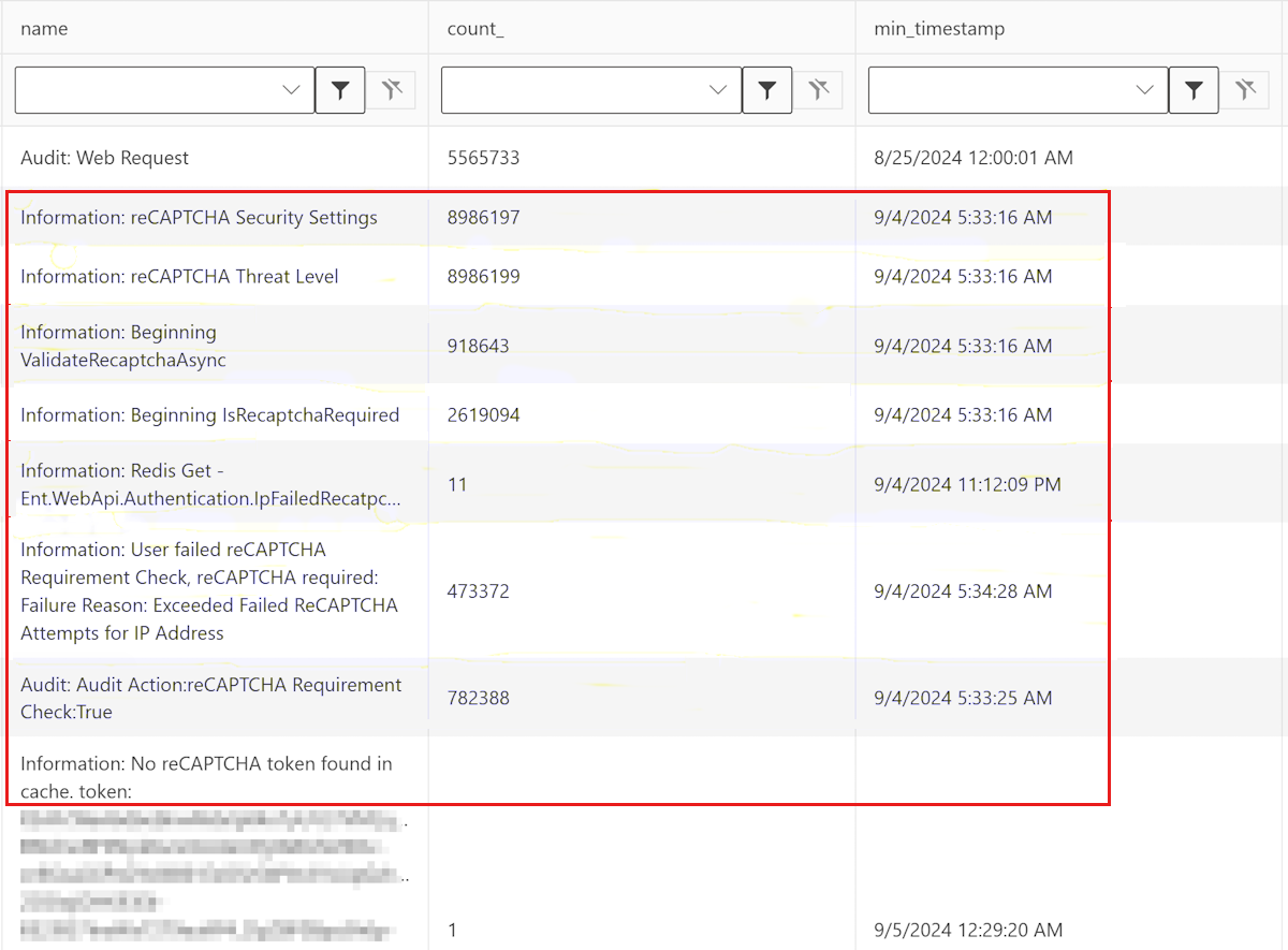 Screenshot that shows a count of custom events.