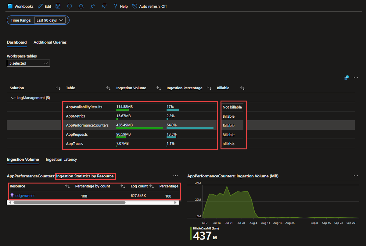 Screenshot that shows the Log Analytics workbook pane.