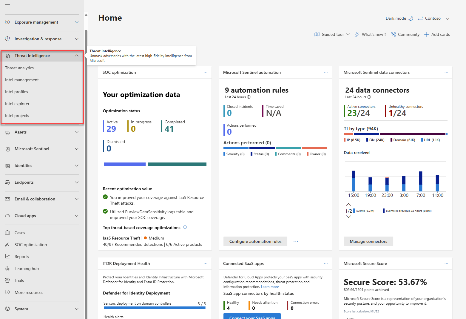 Screenshot of Threat intelligence section of the Microsoft Defender portal.