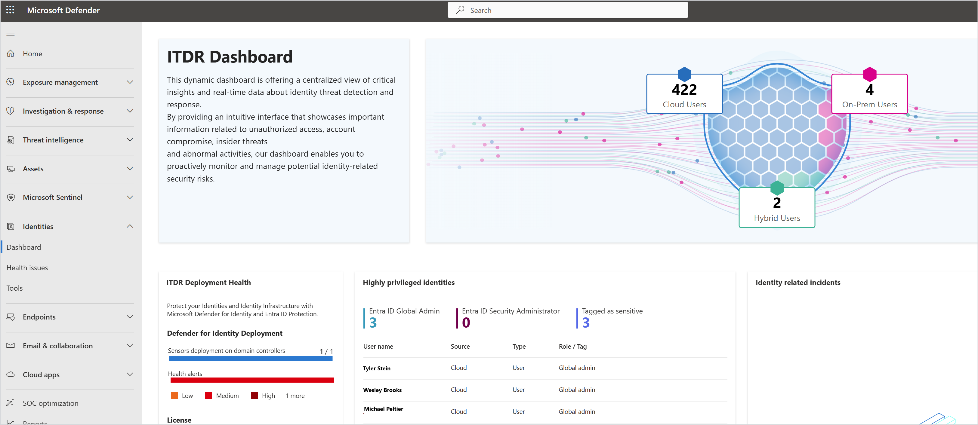 Screenshot of the Identity Dashboard page in the Microsoft Defender portal