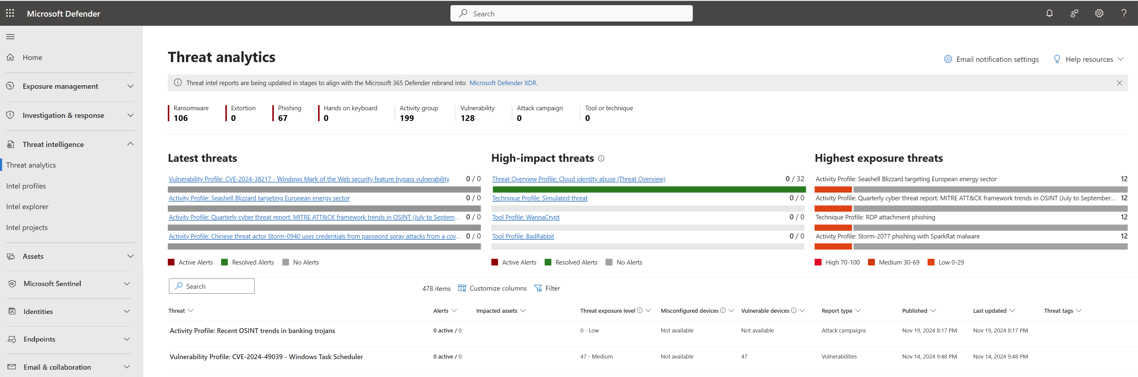 Screenshot of the Threat Analytics page in the Microsoft Defender portal