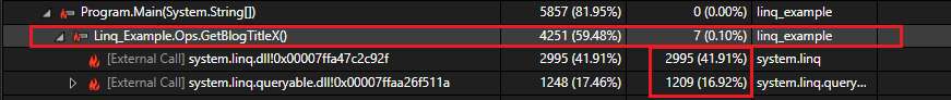 Screenshot of Call Tree view in the CPU Usage tool with Self CPU highlighted.