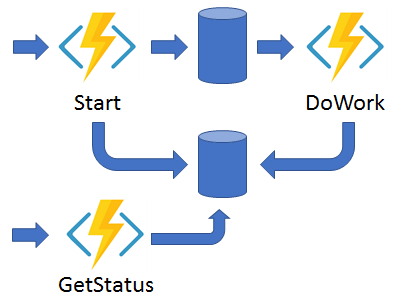 Diagram met het HTTP-API-patroon.