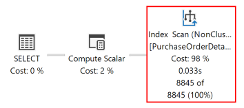 Diagram van een uitvoeringsplan dat laat zien dat de operator SORT is geëlimineerd en dat de zojuist gemaakte niet-geclusterde index wordt gebruikt.