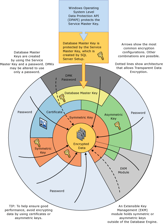 Diagram van versleutelingscombinaties in een wiel.