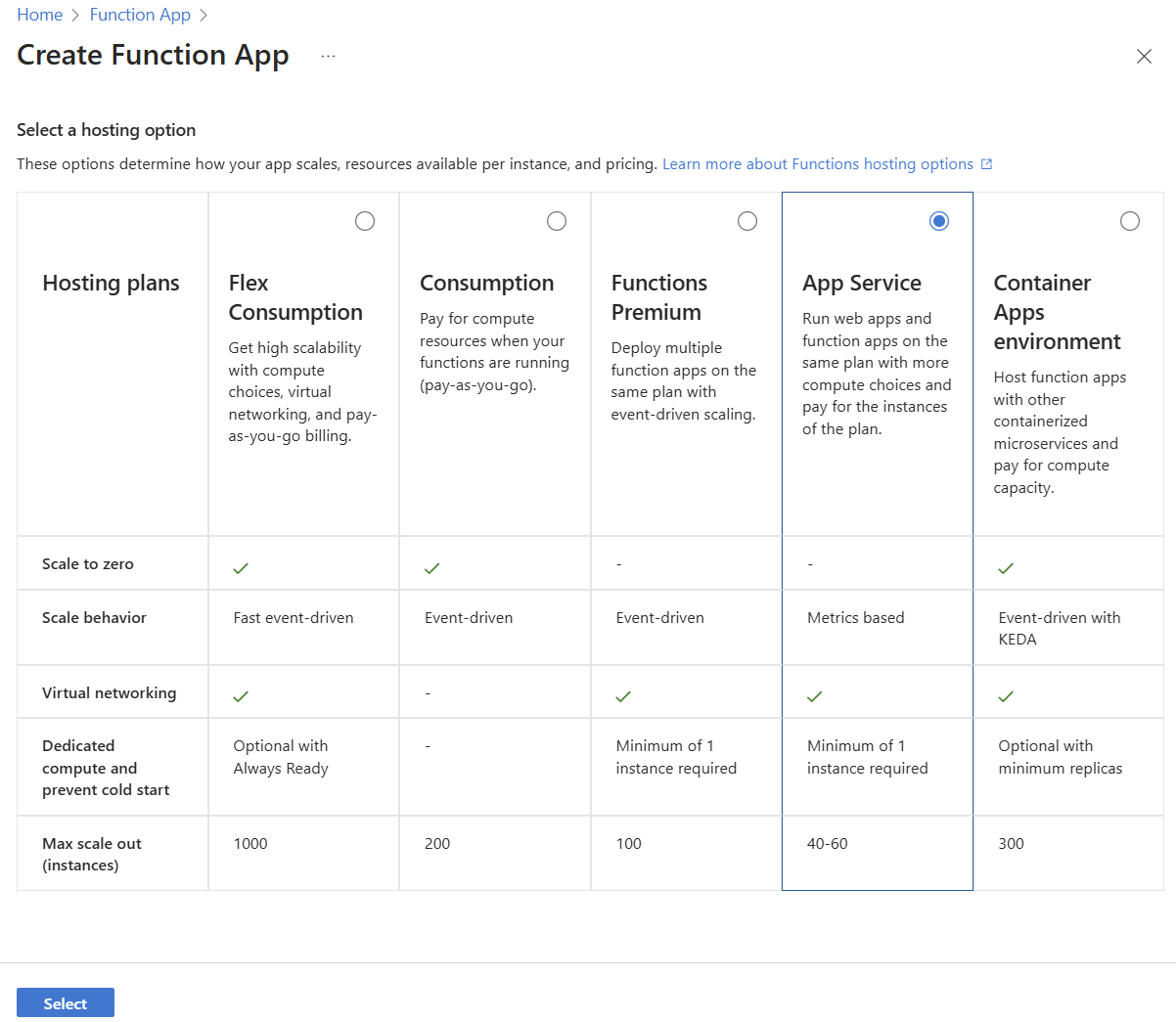 Skärmbild av värdalternativ för funktionsappar och val av App Service.
