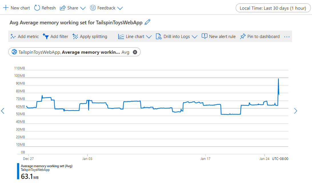 Animerad skärmbild som visar panoreringskontroller till vänster och höger.
