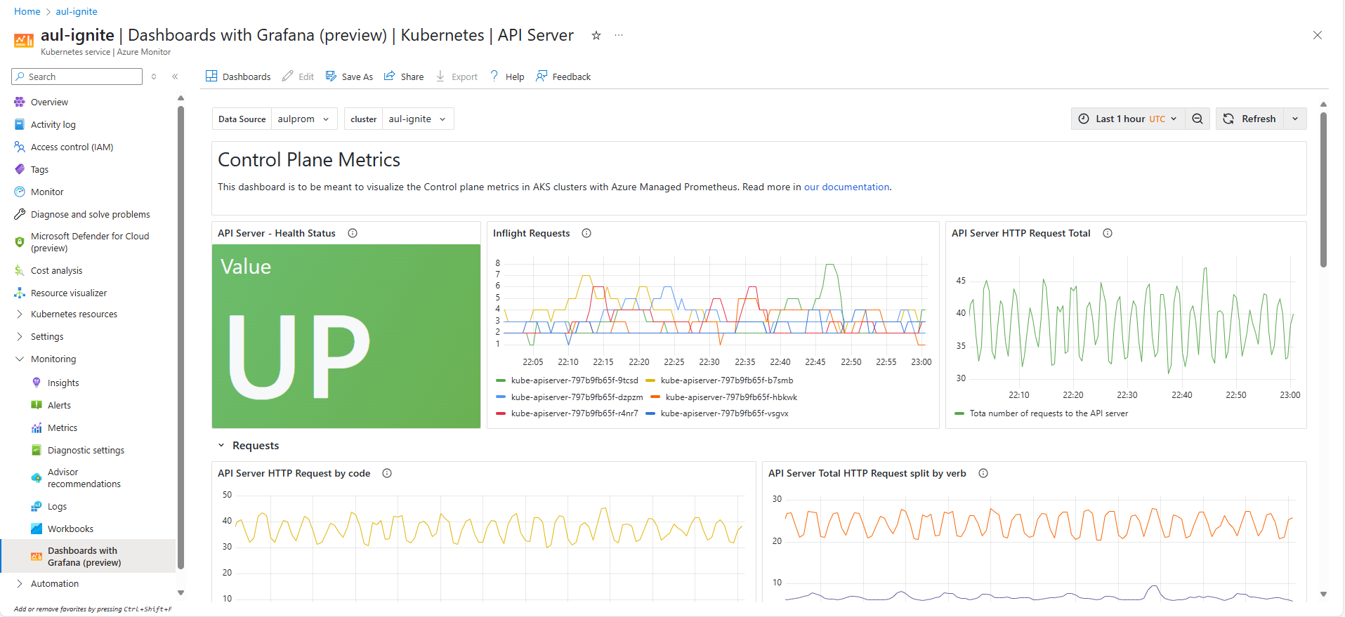 Skärmbild av instrumentpaneler med Grafana Kubernetes API-server.