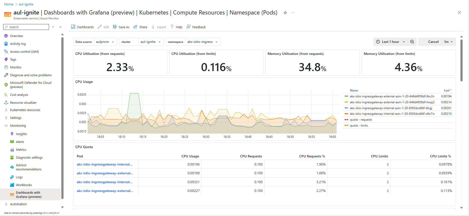 Skärmbild av instrumentpaneler med grafana kubernetes-namnområdespoddar.