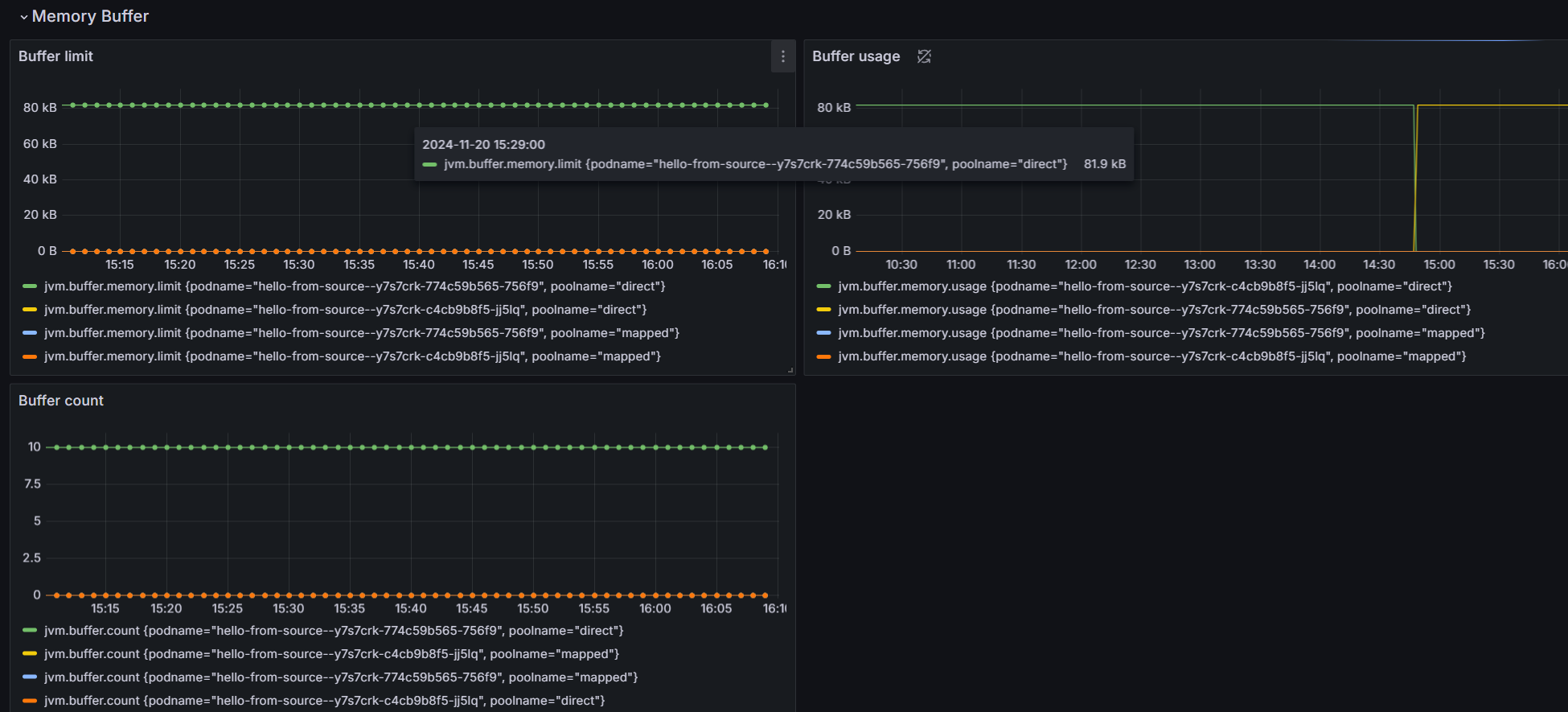 Skärmbild av fliken JVM-buffertminne i Grafana.