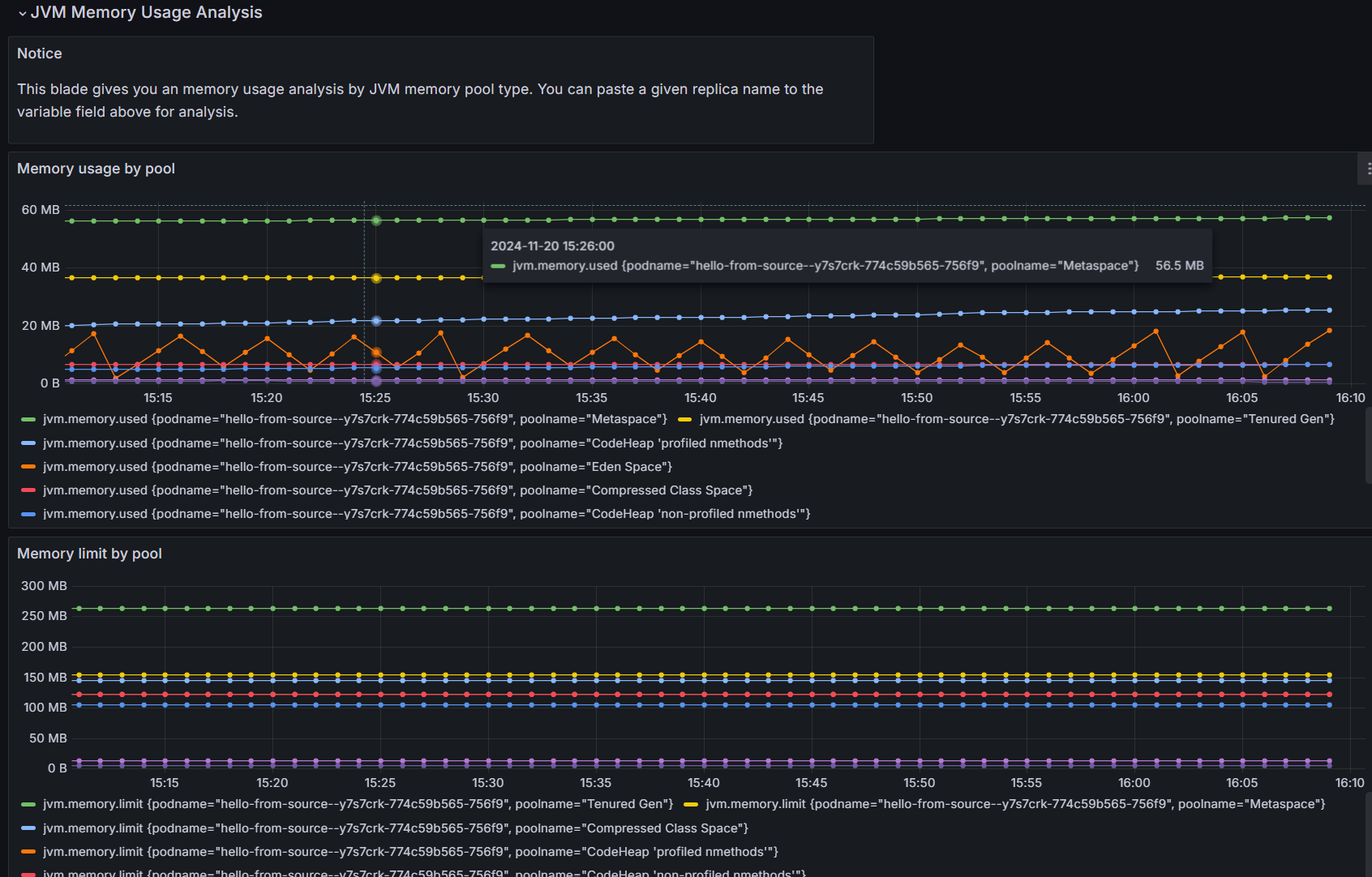 Skärmbild av fliken JVM-minnesanalys i Grafana.