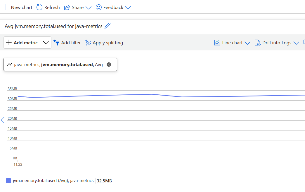 Skärmbild av visualisering av Java-mått.