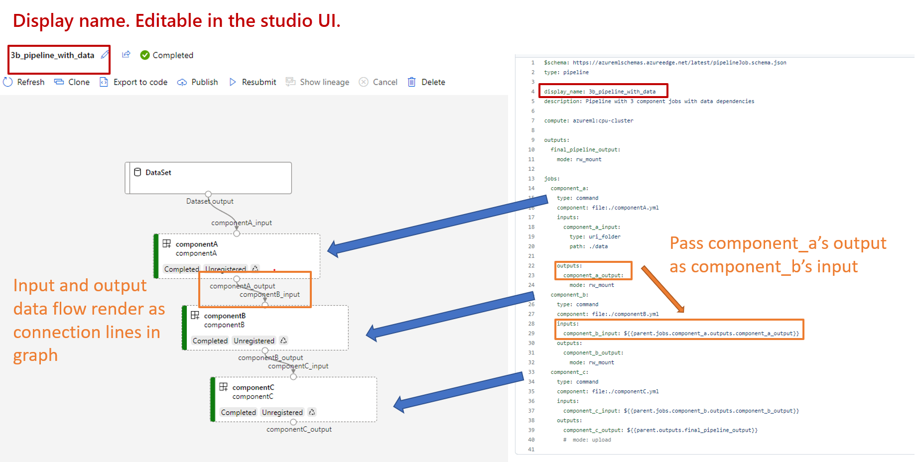 Skärmbild av pipelinen med dataexempel.