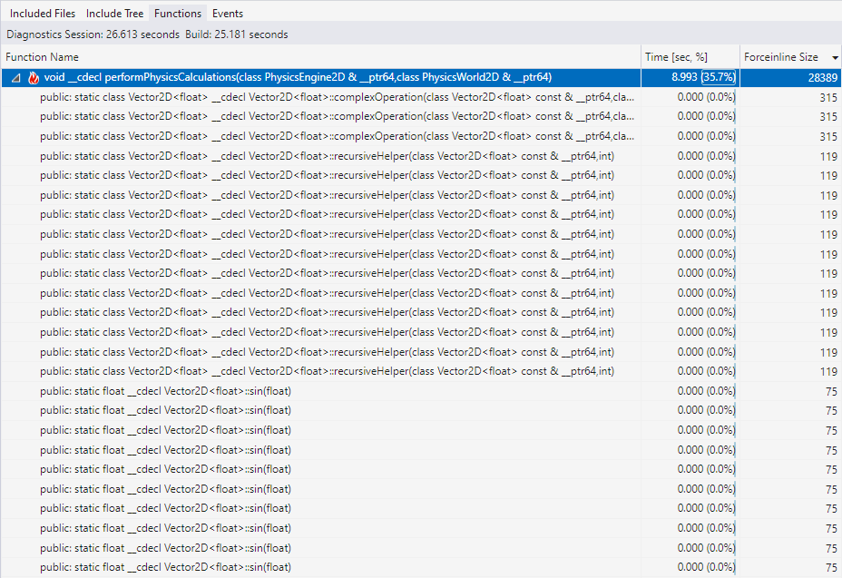 Skärmbild av vyn Build Insights Functions med en expanderad funktion.