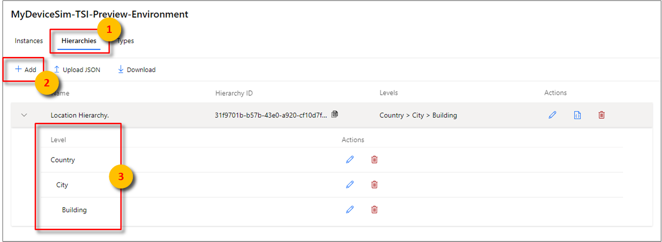 Visa den nya hierarkin i modellvyn.