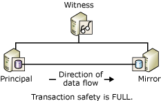 Vittnet och två partner i en session Vittnet och två partner i en session