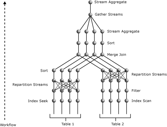 diagram över en parallell plan.