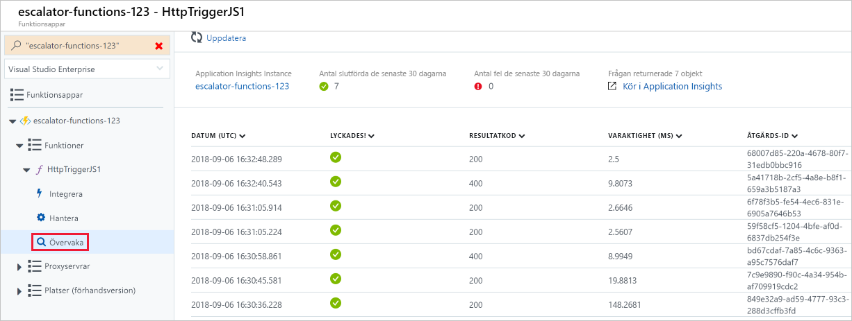 Skärmbild som visar instrumentpanelen för HTTP-funktionen Application Insights med funktionsresultat, motsvarande HTTP-statuskoder och menyalternativen Övervakning markerat.