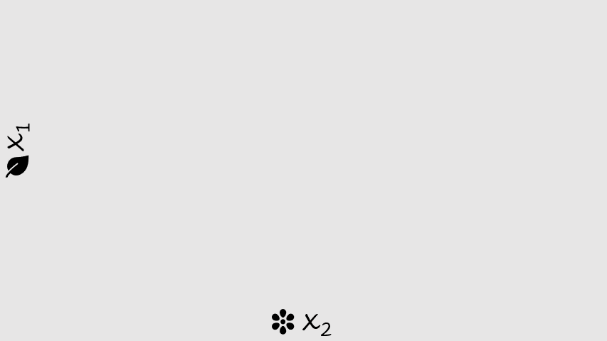 Diagram över en animering som visar k-means-klustringsprocessen.