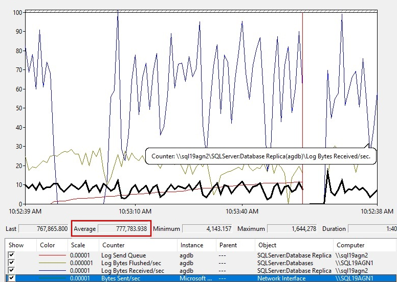 Skärmbild som visar att Prestandaövervakaren startar.