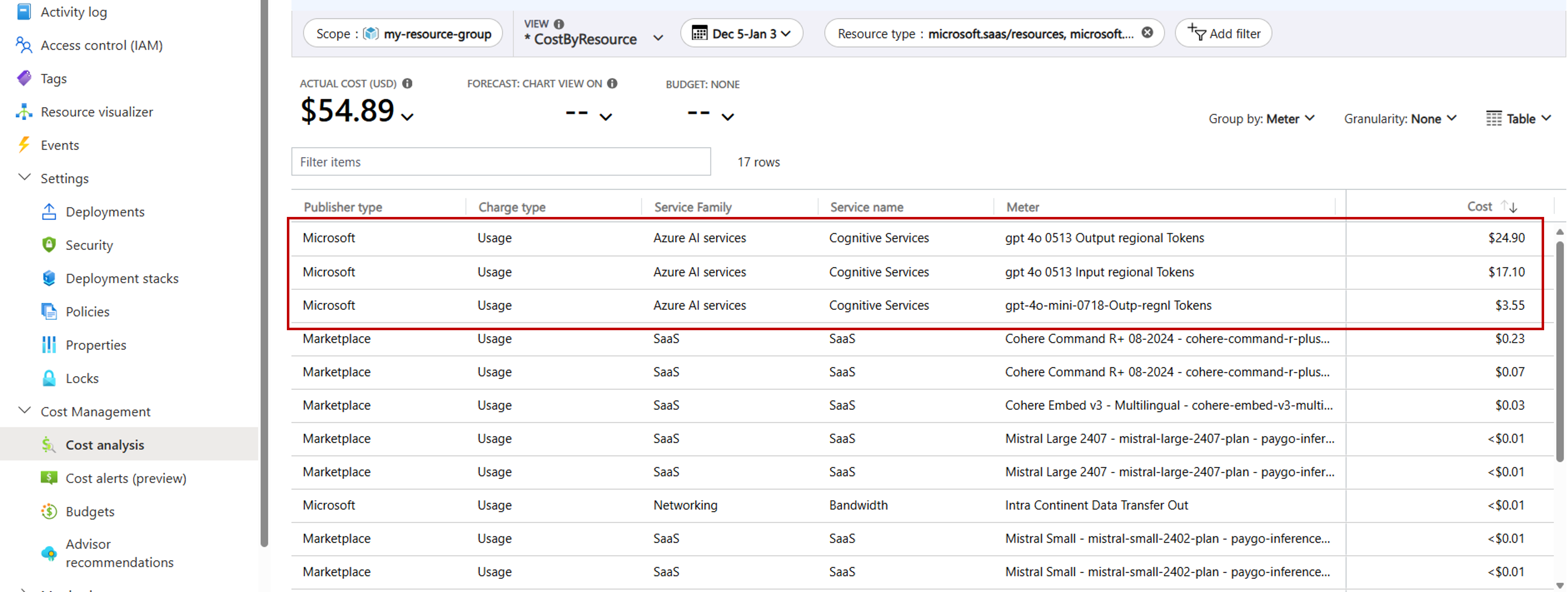 成本分析仪表板的屏幕截图,该仪表板的范围限定为部署 Azure AI Foundry 资源的资源组,其中突出显示了 Azure OpenAI 和 Phi 模型的计量。成本按计量分组。