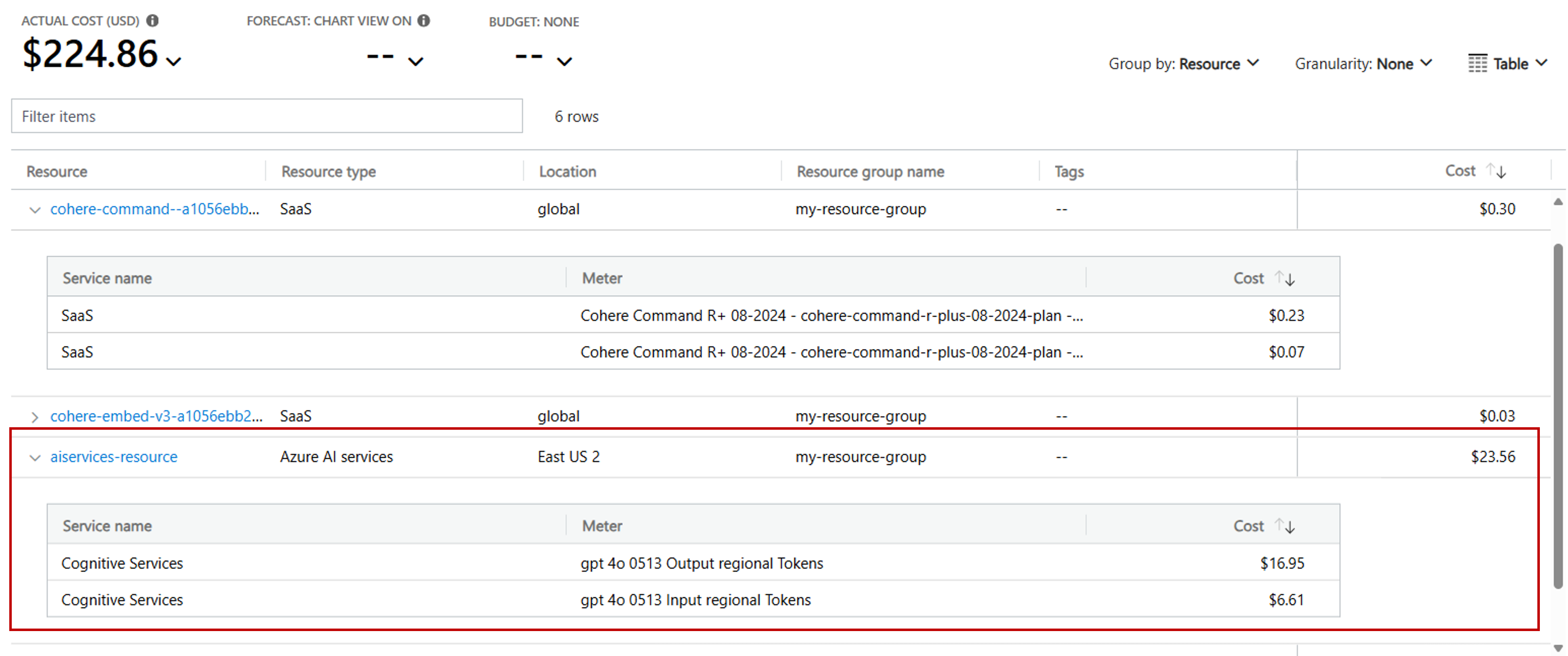 成本分析仪表板的屏幕截图,其范围限定为部署 Azure AI 服务资源的资源组,其中突出显示了 Azure OpenAI 和 Microsoft 模型的计量。成本按资源分组。
