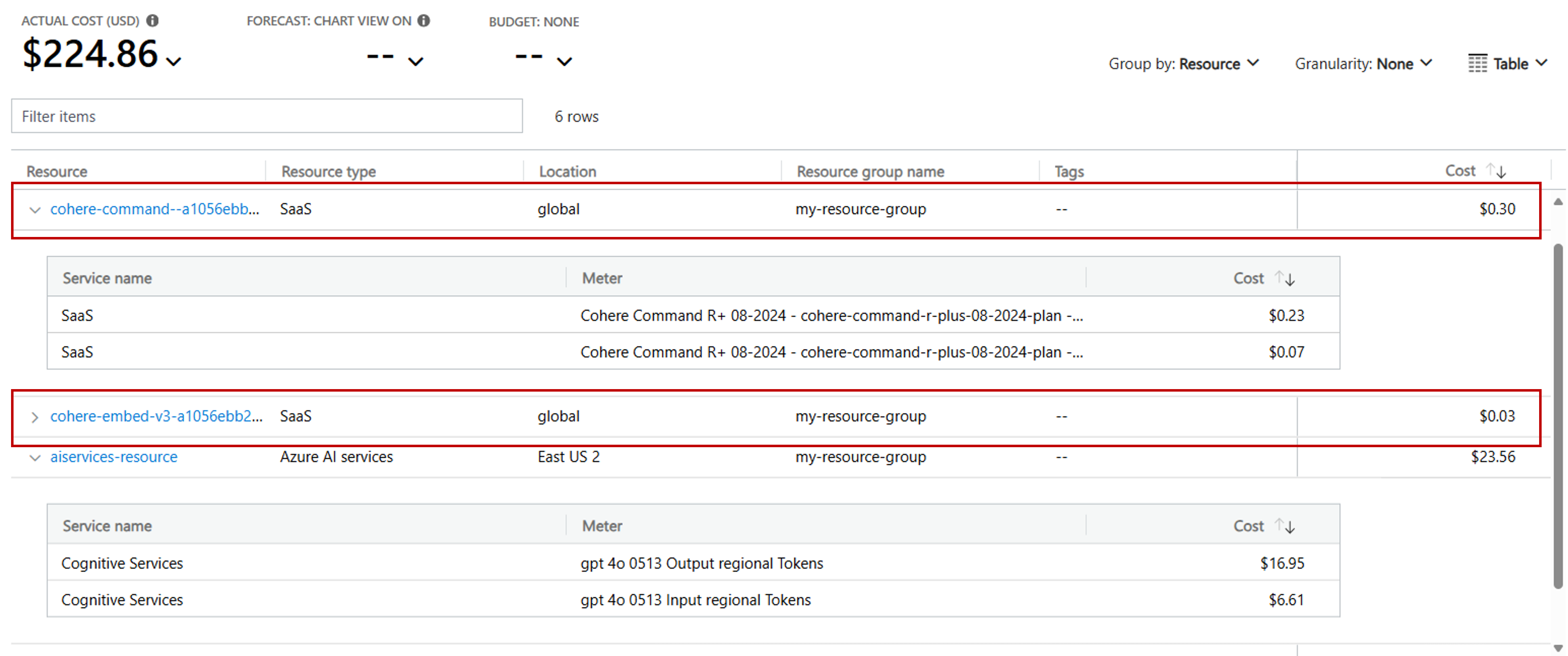 成本分析仪表板的屏幕截图,其范围限定为部署 Azure AI 服务资源的资源组,其中突出显示了通过 Azure 市场计费的模型的计量。成本按资源分组。