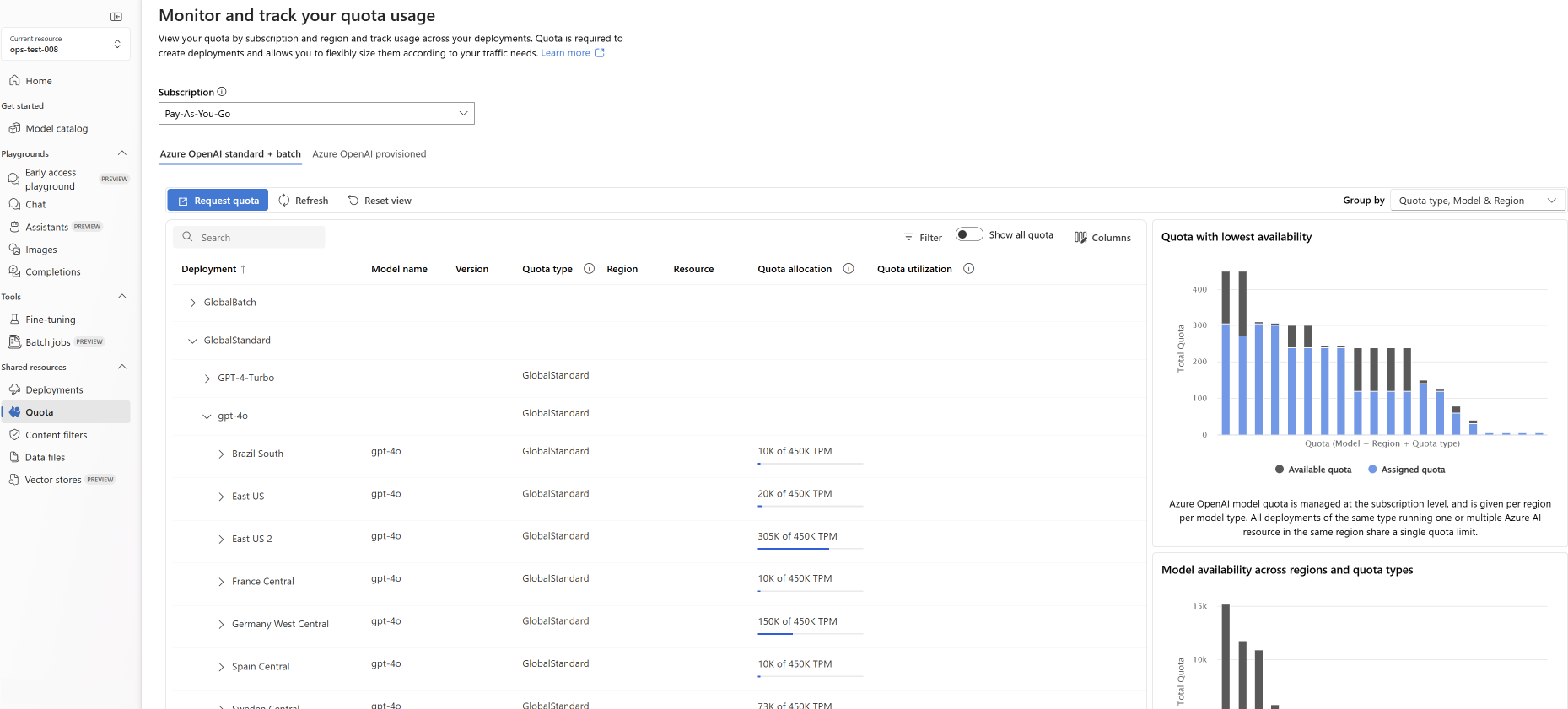 Azure AI Foundry 的配额 UI 的屏幕截图
