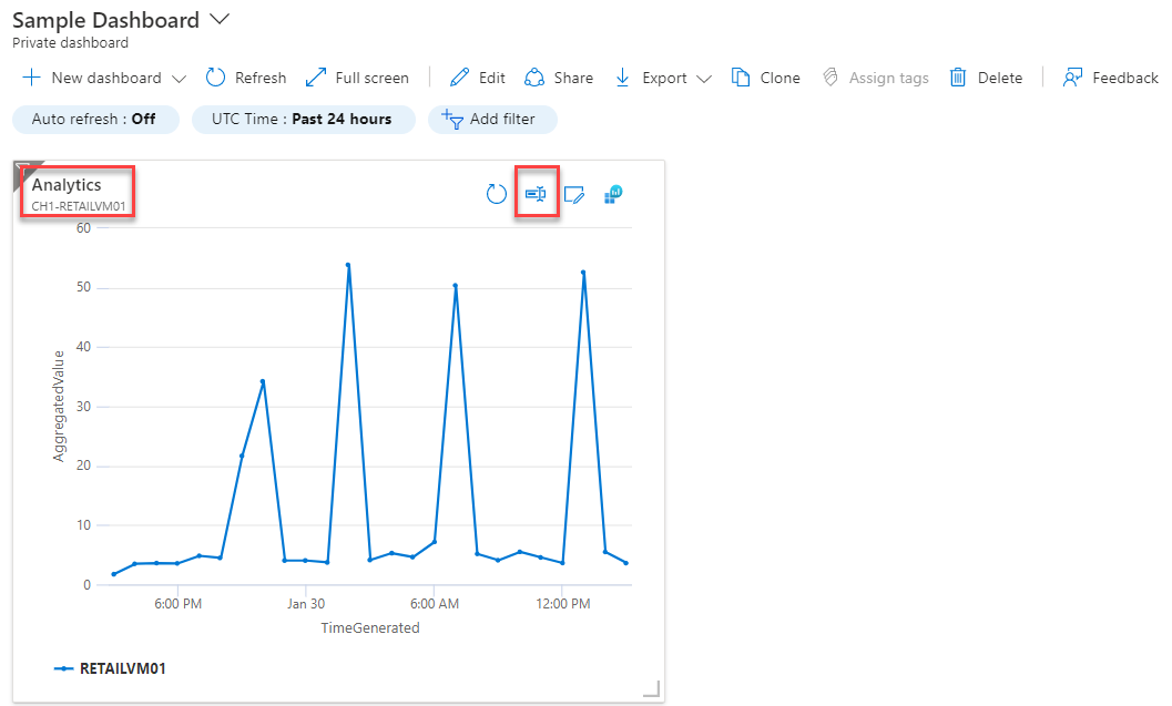 该屏幕截图显示了一个 Azure 仪表板示例。