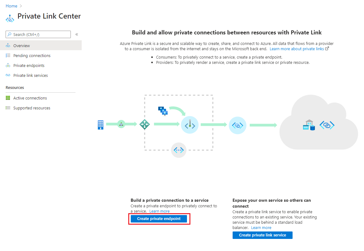 Azure 门户专用链接中心的屏幕截图,其中高亮了“创建专用终结点”。