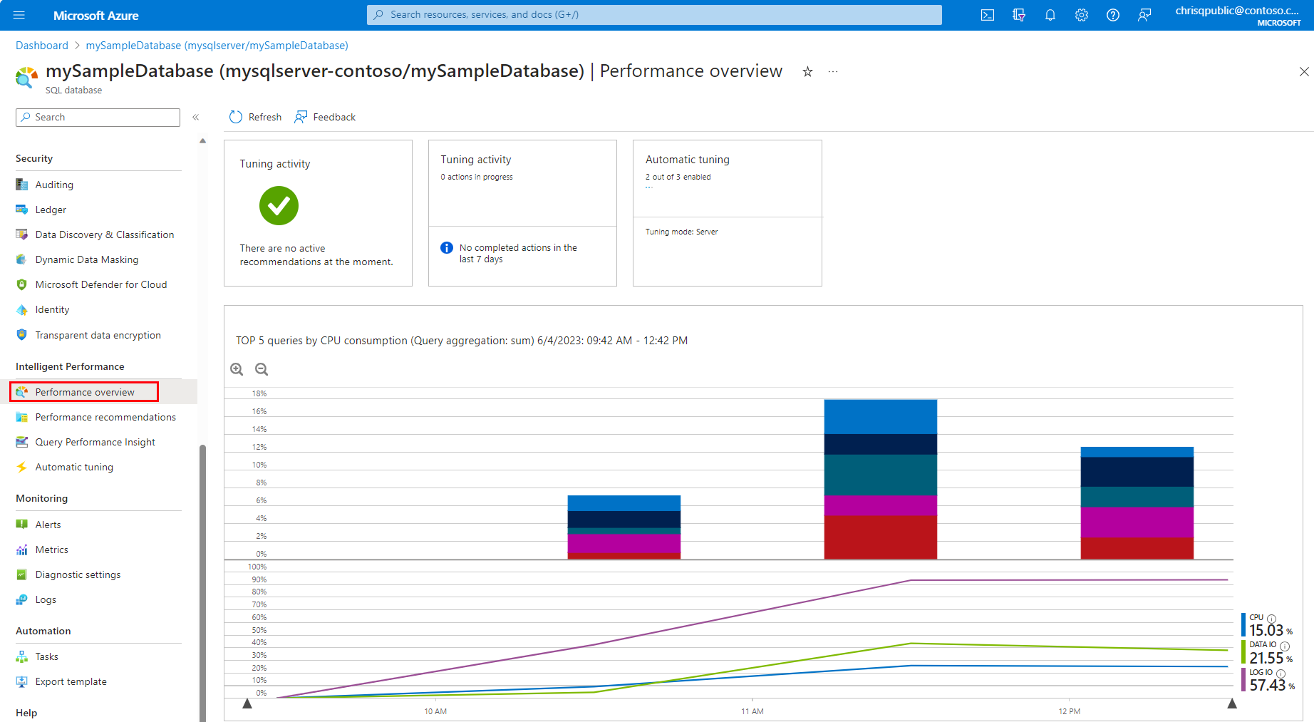 Azure 门户的屏幕截图,其中显示了 Azure SQL 数据库的“性能概述”页面。