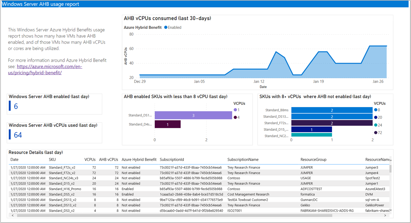 显示 Power BI 模板应用的屏幕截图。