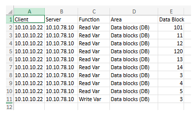 来自 csv 文件的示例数据的屏幕截图,其中包含构成警报详细信息窗格中列出的聚合警报内容的多个警报的列表。