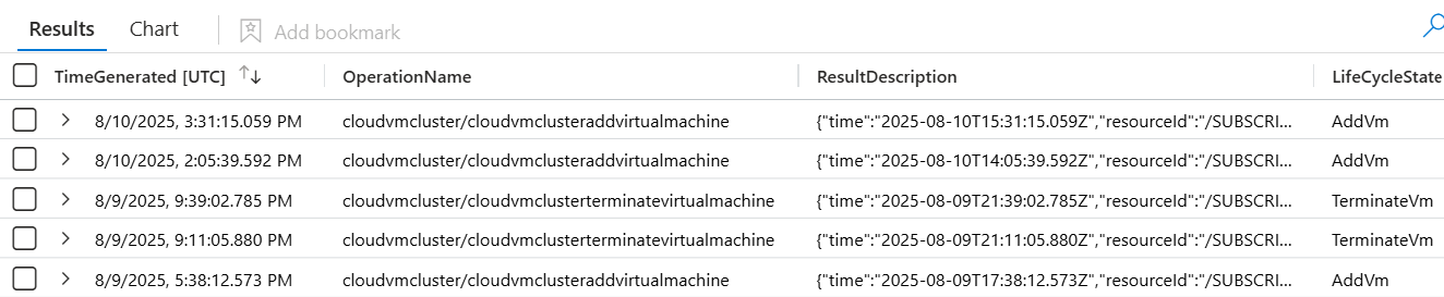 Microsoft Sentinel 分析配置的屏幕截图。