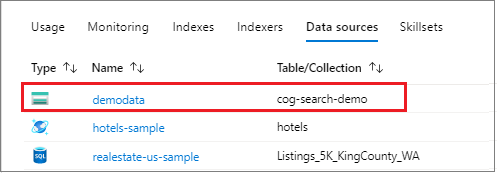 Azure 门户中的“数据源”磁贴 Azure 门户中的“数据源”磁贴
