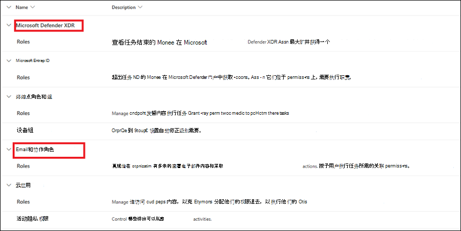 Microsoft Defender门户中“权限”页的屏幕截图,其中显示了Microsoft Defender XDR角色和Email &协作角色。