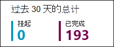 “提交”页的“电子邮件”选项卡上的管理员提交可用的快速筛选器。