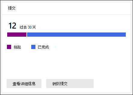 “Email &协作报表”页上的“提交”小组件。