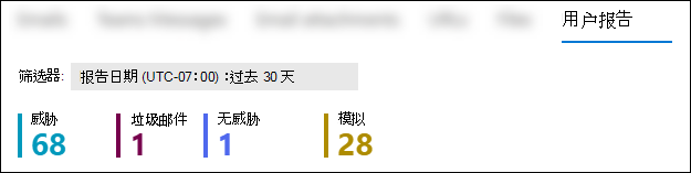 “提交”页上的“用户报告”选项卡上的快速筛选器。