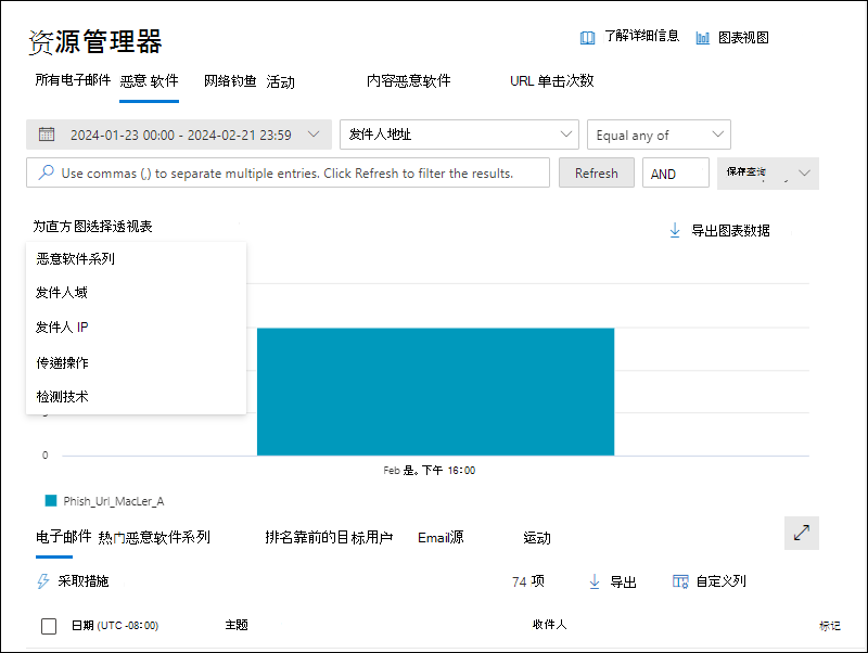 威胁资源管理器中恶意软件视图的屏幕截图,其中显示了图表、图表的可用透视以及详细信息表的视图。