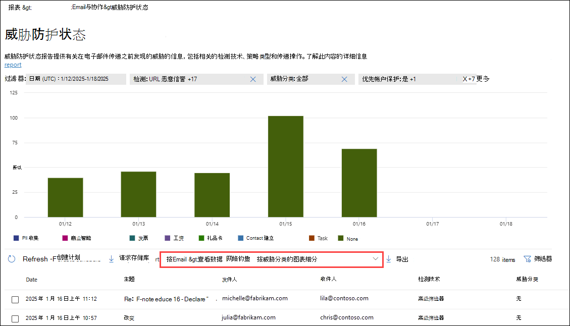 威胁防护状态报告中钓鱼电子邮件的威胁分类视图。