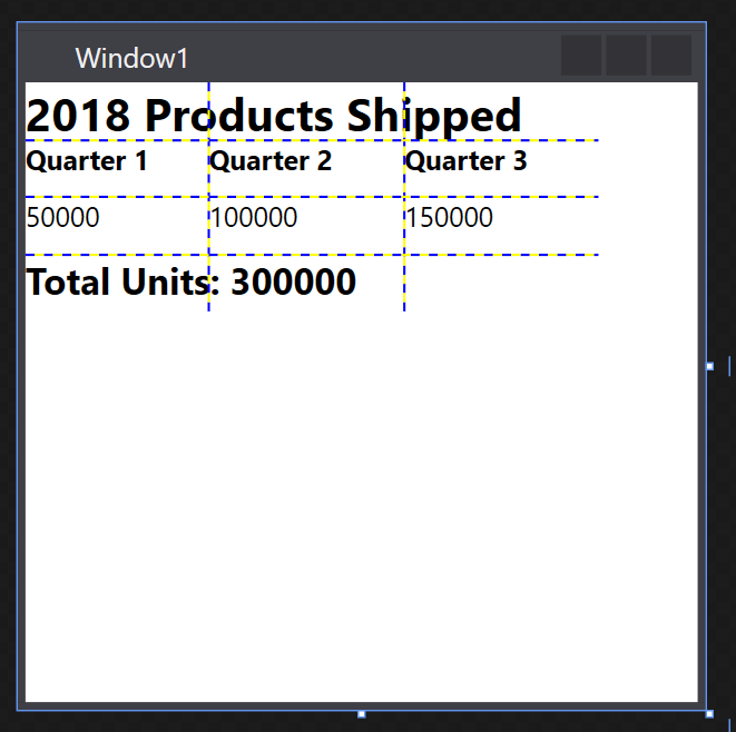 屏幕截图描绘了一个 WPF 用户界面,其中包含一个网格分为三列。它包含标题“2018 产品发货”,跨越顶部行的所有列,并且每个列都有三列,每个列具有一定季度的销售数据。底部行的文本跨越两列,消息“总单位数: 300,000”