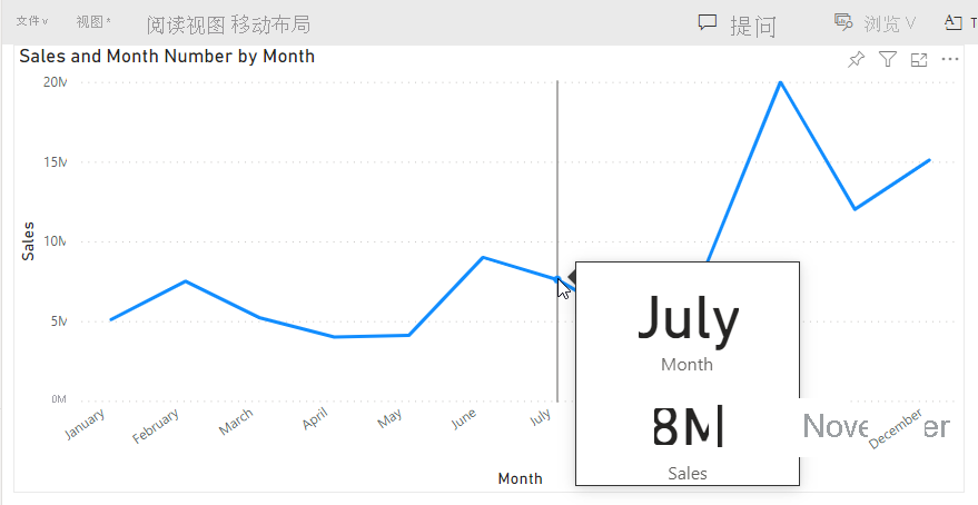 Power BI 服务中折线图的屏幕截图。自定义工具提示可见,其中包含月份和销售额值,但不包含月份编号值。
