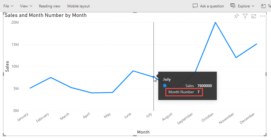 Power BI 服务中折线图的屏幕截图。工具提示可见。工具提示包含“月份编号”标签和值。