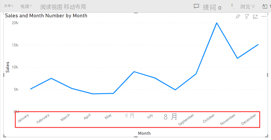 Power BI 服务中折线图的屏幕截图,其中月份按时间顺序排列。