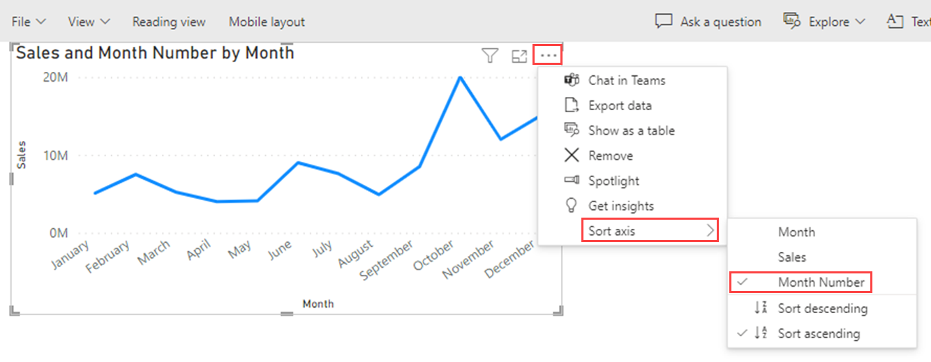 Power BI 服务的屏幕截图。“更多选项”菜单可见,其中突出显示了“排序轴”和“月份编号”。