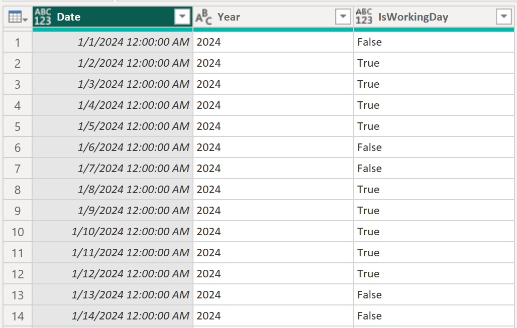 显示示例 Date 表的前 14 行的屏幕截图。该表定义 Date、Year 和 IsWorkingDay。Date 列包含日期、年份列、年份值,IsWorkingDay 列是布尔值(True/False)列,指示日期是否为工作日。